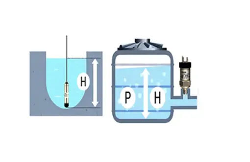 اندازه گیری ارتفاع سطح مایعات